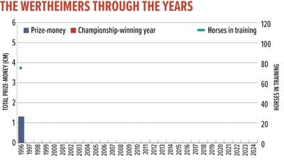 Thunder Snow bids for a historic second victory in the Dubai World Cup